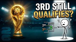 Why 3rd Place Can Still Qualify for the World Cup (Explained in 3 Minutes)