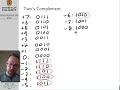 gs103  Computer Logical Organisation #6 - Binary Numbers