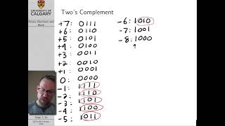 Celebrity Computer Architecture Lecture 6: Binary Numbers Profile