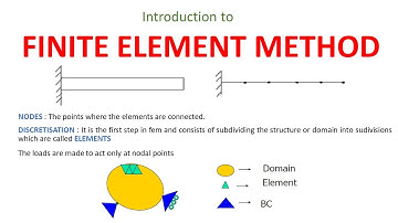 1. Introduction to Finite Element Method (FEM)