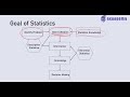 Stats with Python - 2513, 2518, 2601 - Class 01