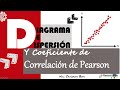 DIAGRAMA DE DISPERSIÓN Y COEFICIENTE DE CORRELACIÓN DE PEARSON