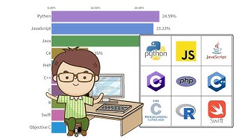 Most Popular Programming Languages 1965 - 2020