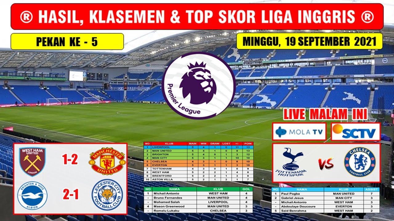 Hasil Liga Inggris Tadi Malam West Ham Vs Manchester United Liga Inggris 2021 Pekan Ke 5 Youtube