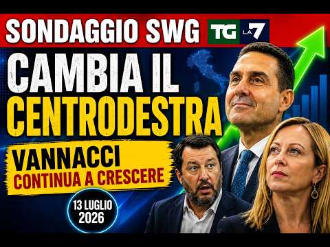Video SONDAGGIO SWG TG LA7 VANNACCI ACCELERA, CAMBIANO GLI EQUILIBRI DEL CENTRODESTRA? I DATI 13 LUGLIO