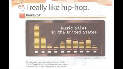 INTERCHANGE FOURTH EDITION [Unit 4] _I really like hip-hop✓✓