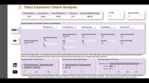 Telco Customer Churn Analysis, Power BI Project