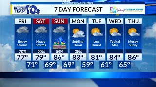 Friday's Forecast...