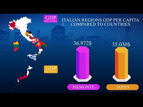 Video: Italian GDP per capita