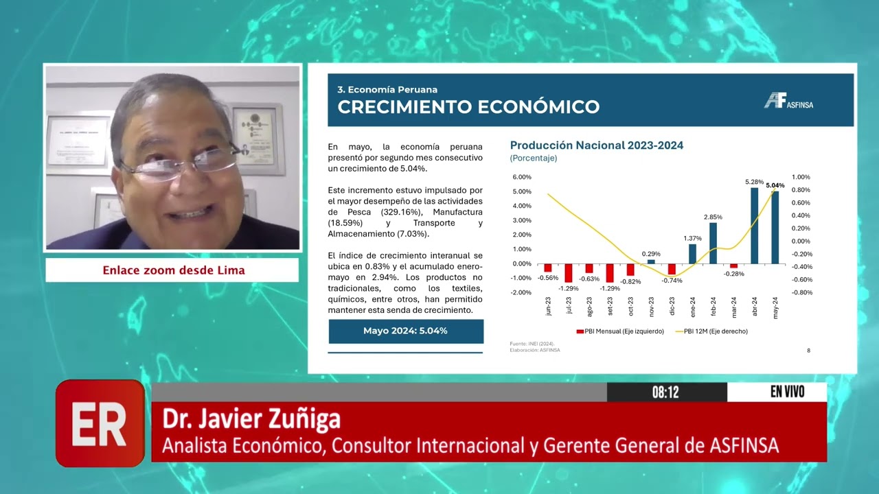 PERSPECTIVAS ECONÓMICAS EN EL PAÍS