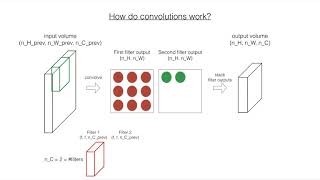 Working of Convolutional Neural Network | Deep Learning | CNN