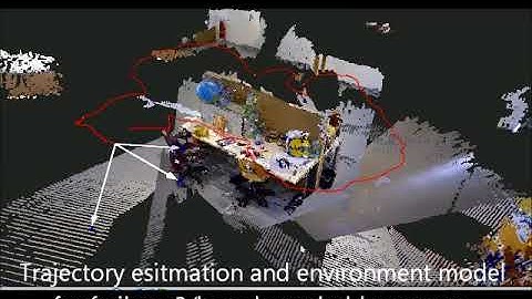Modeling Spatial Uncertainty of Point Features in Feature-based RGB-D SLAM