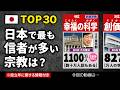 【宗教】日本における信者数ランキング【TOP30】 新興宗教・伝統宗教