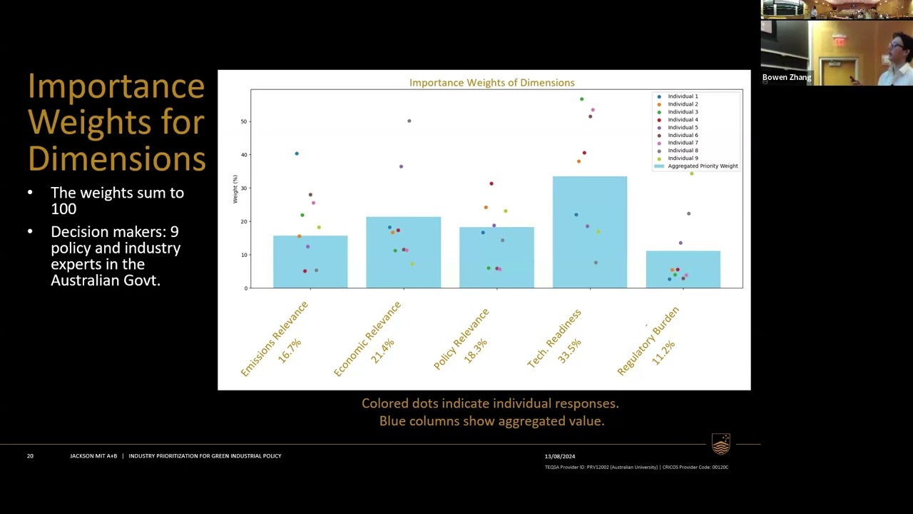 MIT24 ID228 Christopher Jackson Multi Criteria Analysis for Prioritizing Green Industrial Policy