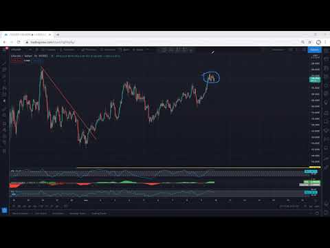 Litecoin Technical Analysis For March 9, 2021 - LTC - UPDATE FOR PRICE