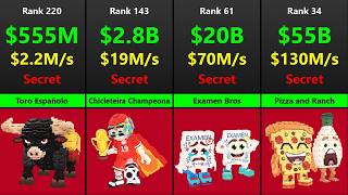 Ranking ALL BRAINROTS By INCOME - UPDATED