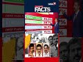 Tamil Nadu Elections 2026: Top Voter Issues, Incumbent MLAs &amp; Vijay Controversies Decoded | N18S