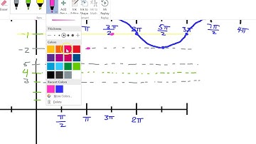 Day 7 HW (17 to 19) Graphing Sine and Cosine with Amplitude and Phase Shift
