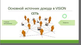 Видео МАРКЕТИНГ ПЛАН И ПРОДУКТ как коммерческая основа VISION (автор: Елена Редченко)