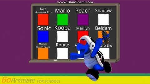 Behavior Chart Day IV