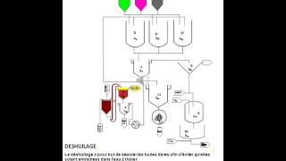 Download Lagu Station d'épuration physico-chimique MP3