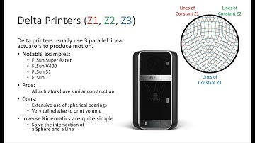 Delta Kinematics Demystified - Understanding The Fastest 3D Printers