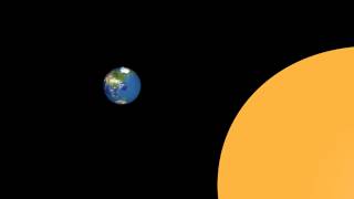 August 21 2017 Solar Eclipse, West to East = IMPOSSIBLE