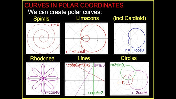 POLAR CURVES