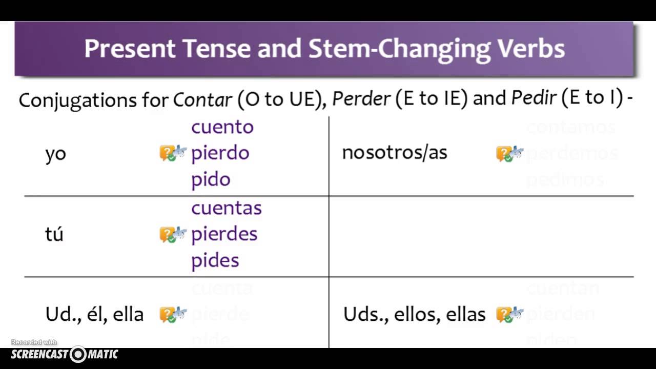 spanish-stem-changing-shoe-verbs-youtube