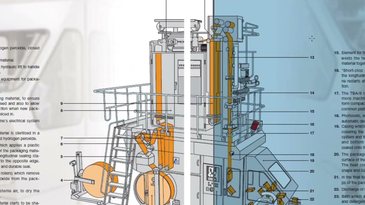 Dairy Process Engineering Aseptic Packaging YouTube