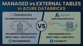 Full Managed vs External Tables in Azure Databricks: What's the Difference Update
