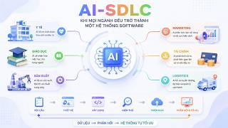 AI-SDLC: Khi Mọi Ngành Đều Trở Thành Một Hệ Thống Software