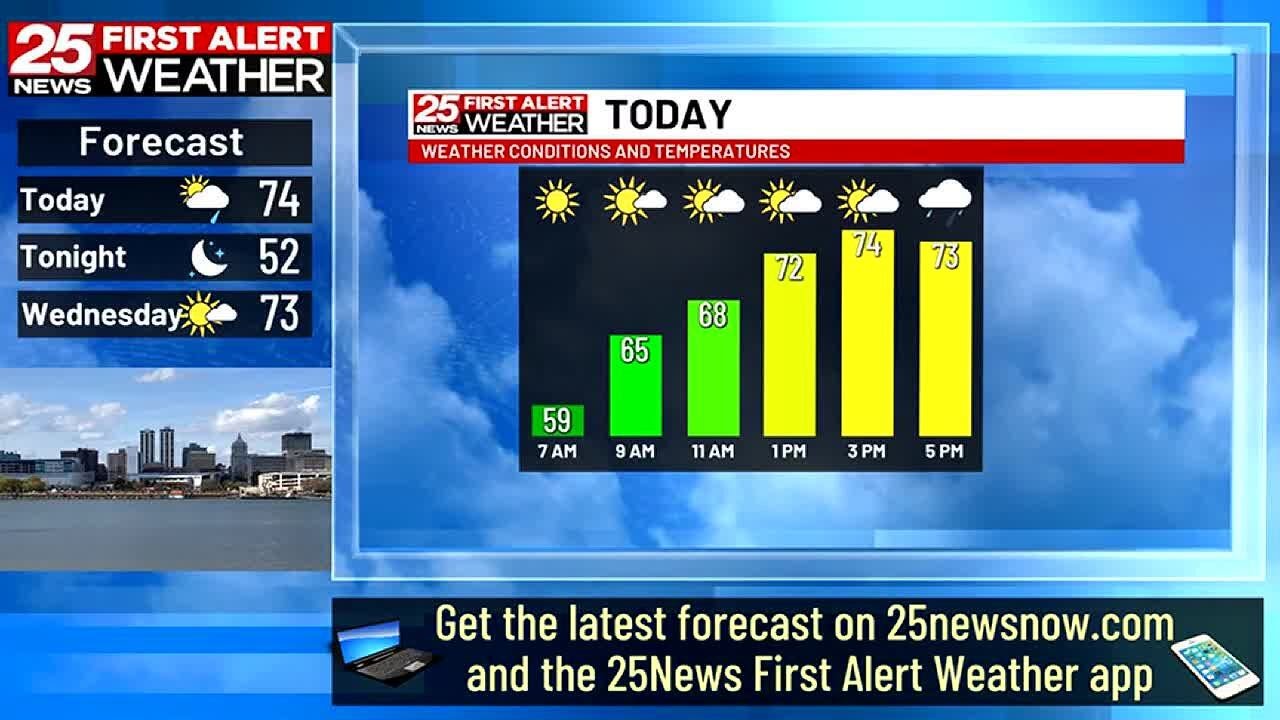 Mostly dry the next few days - YouTube