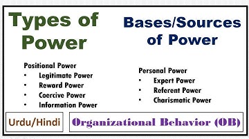 Sources of Power-Bases of Power-Types of Power in Organizational Behavior