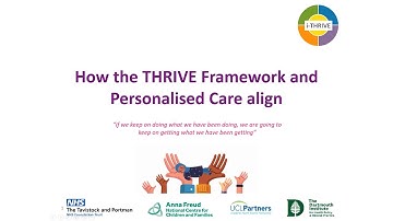 How Personal Health Budgets align with the THRIVE Framework for system change