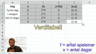 Samanhengen Mellom X Og Fx 8. Klasse