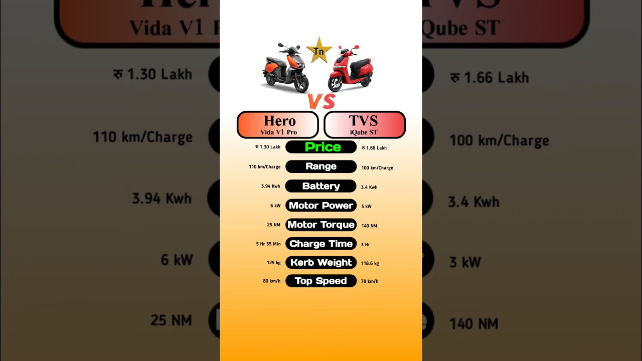 Hero Vida V1 Pro Vs TVS iQube ST 