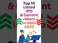 The Top IPO Returns of the Year