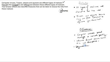 AQA Computer Science 3 6 1 2 Malicious Code Walking Talking Mock