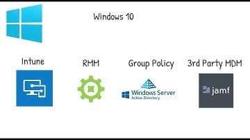 Microsoft Defender ATP Onboarding Methods