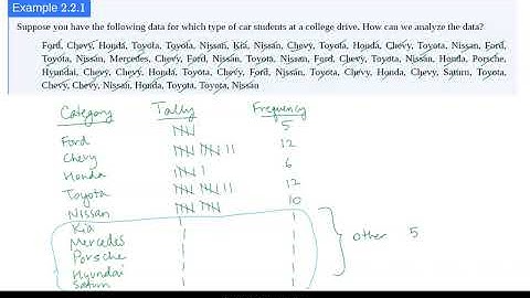 Categorical Frequency Distribution