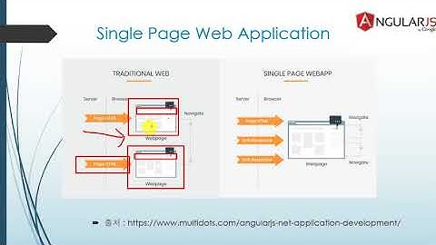 1강 angular js intro