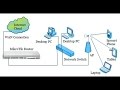 Single IP NAT Strategy in MikroTik Router