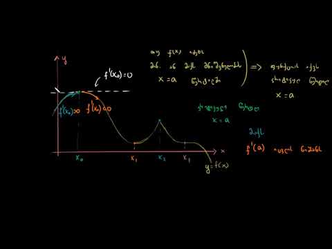 შემოწმება არის თუ არა კრიტიკული წერტილი ლოკალური ექსტრემუმი