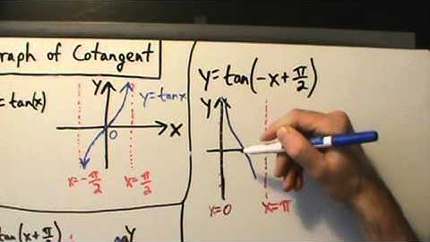 Trigonometry - Graph of the Cotangent Function