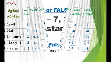 CONSTANT, VARIABLES, NUMERICAL COEFFICIENTS, LITERAL COEFFICIENTS
