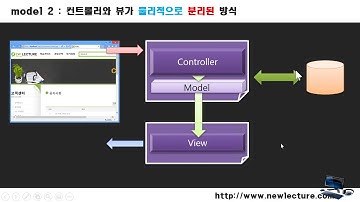 서블릿/JSP 강의 46 - JSP MVC model1을 model2 방식으로