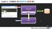JSP 게시판 만들기 강좌 5강 - 회원가입 페이지 디자인 (JSP Advanced Development Tutorial #5) - YouTube Jsp 게시판 만들기 강좌 5강 - 회원가입 페이지 디자인 (Jsp Advanced Development Tutorial #5) - Youtube