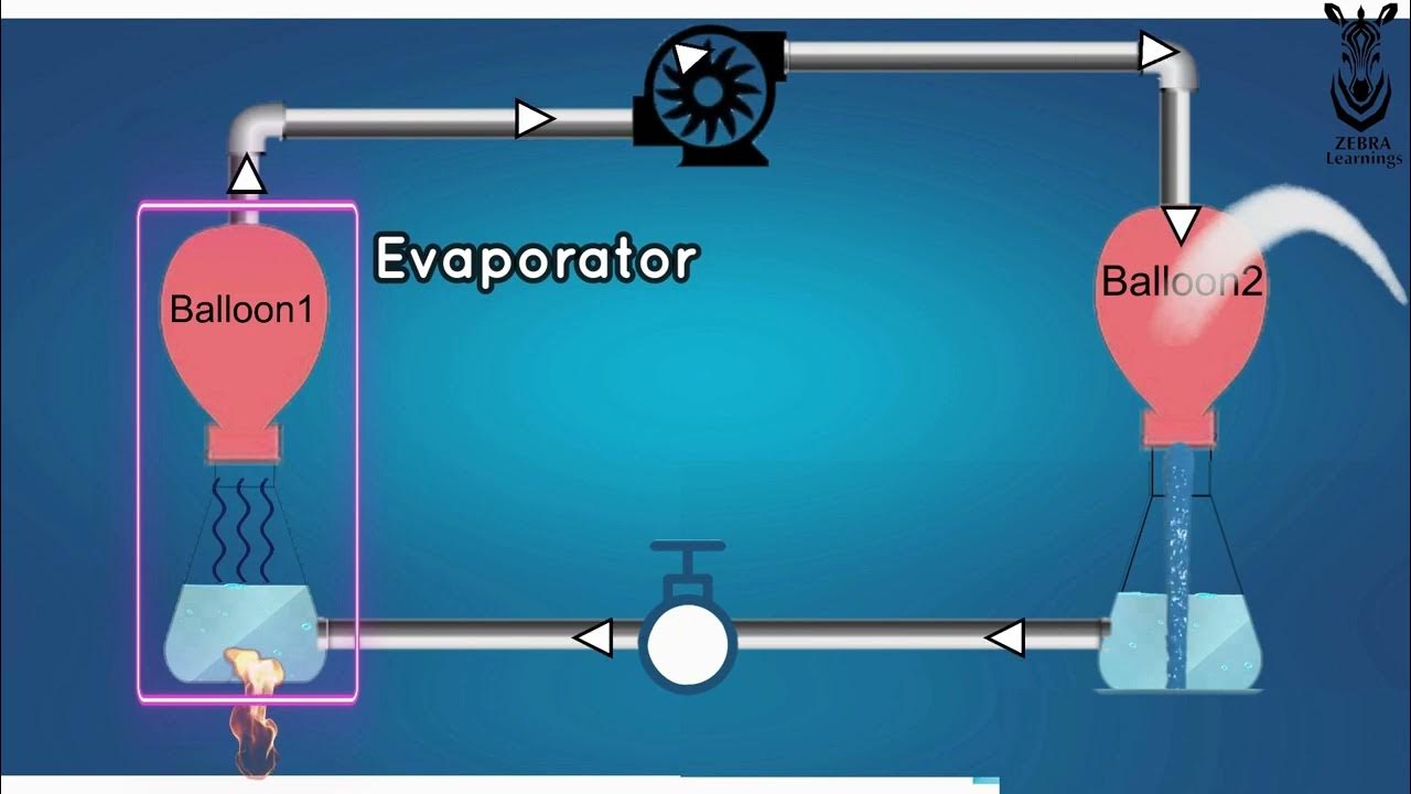 Easily Understand Chiller Working Principle by Balloon Experiment