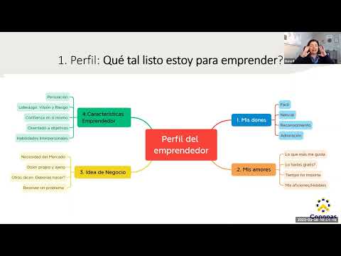 Que tan listo estoy para ser un emprededor?